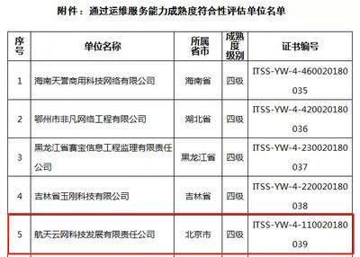 喜訊!航天云網(wǎng)公司榮獲ITSS信息技術(shù)服務(wù)四級(jí)資質(zhì)認(rèn)證，夯實(shí)網(wǎng)絡(luò)技術(shù)服務(wù)能力
