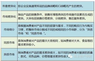 80個商業(yè)地產(chǎn)項(xiàng)目營銷策劃專業(yè)術(shù)語