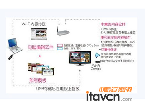 LG智能廣告系統全國渠道啟動會正式起航